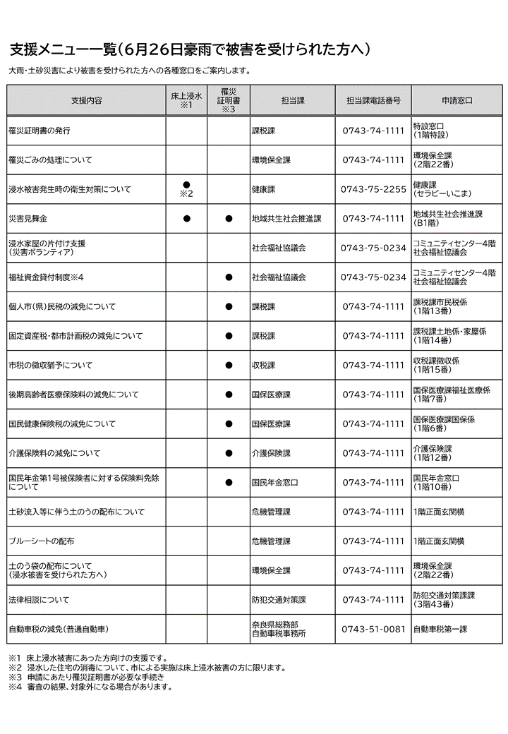 チラシ(支援メニュー一覧)