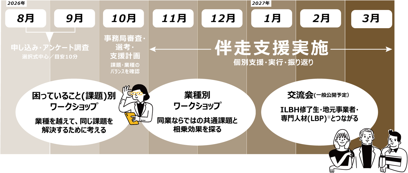 全体スケジュール