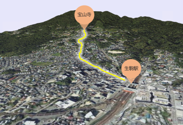 宝山寺参道の地図