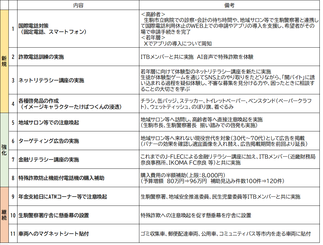 取り組み内容
