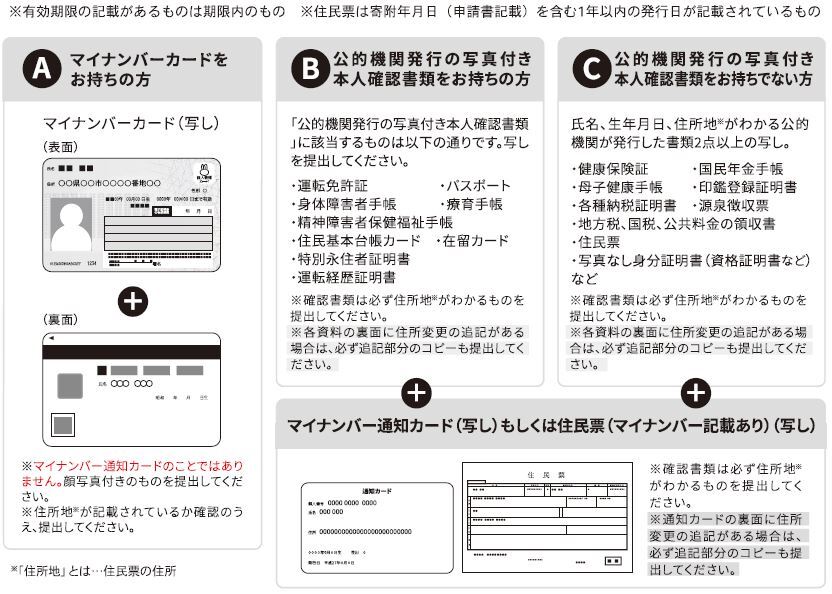 ワンストップ特例申請書の添付資料（組合せ例）