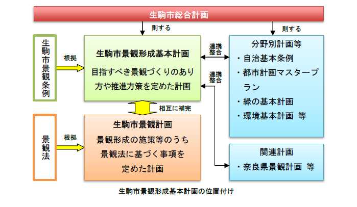 計画イメージ