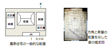 生駒らしい景観の特性