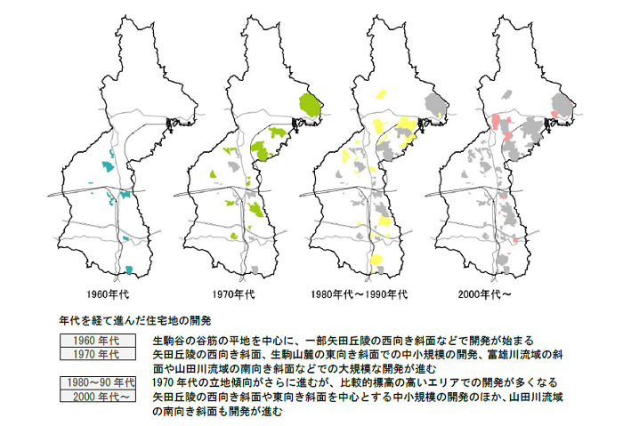 住宅地の開発