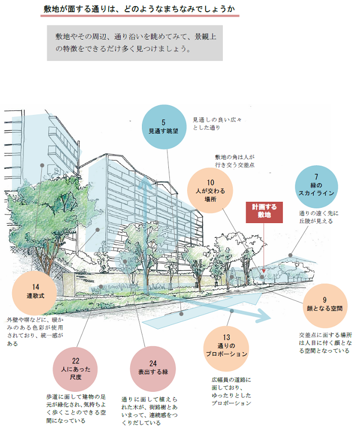 景観づくりの具体的な方法