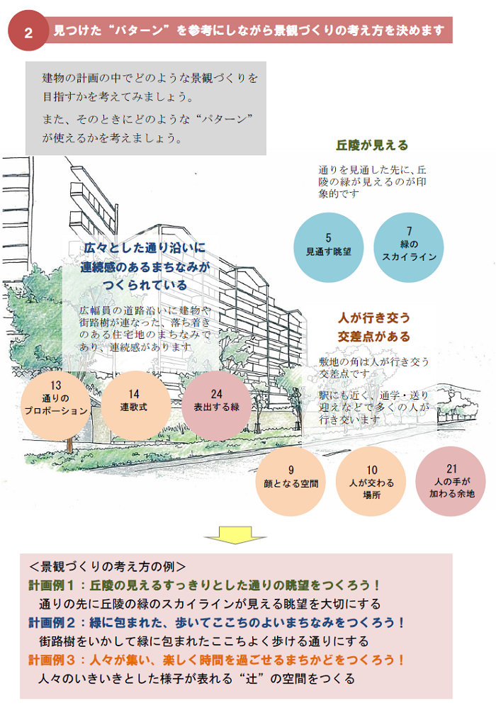 景観づくりの具体的な方法