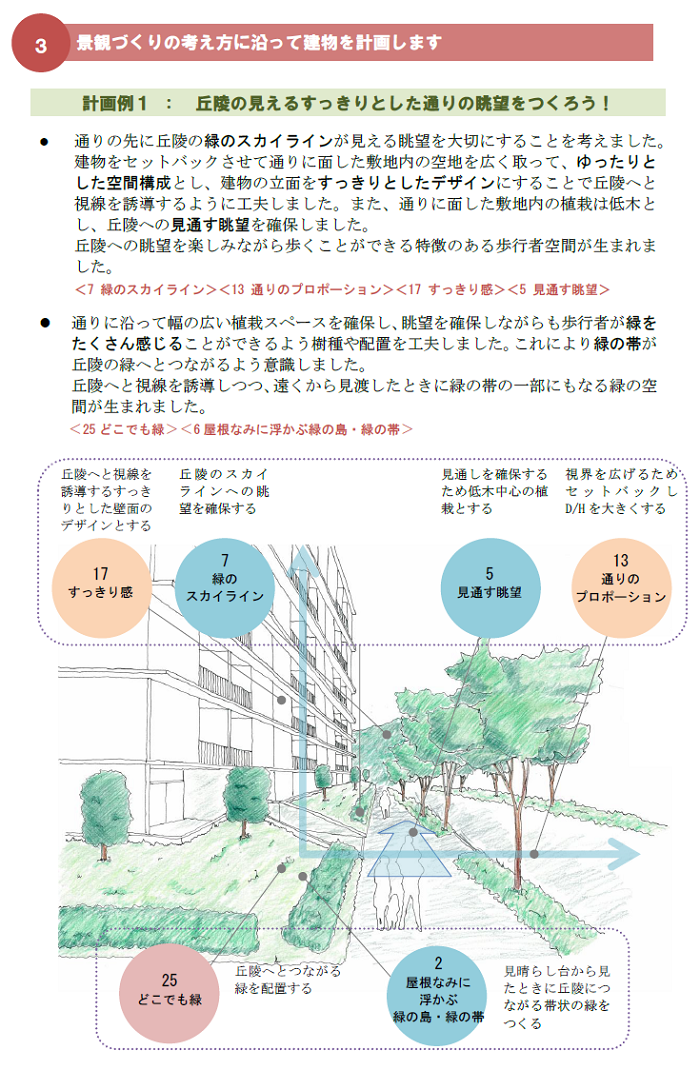 景観づくりの具体的な方法