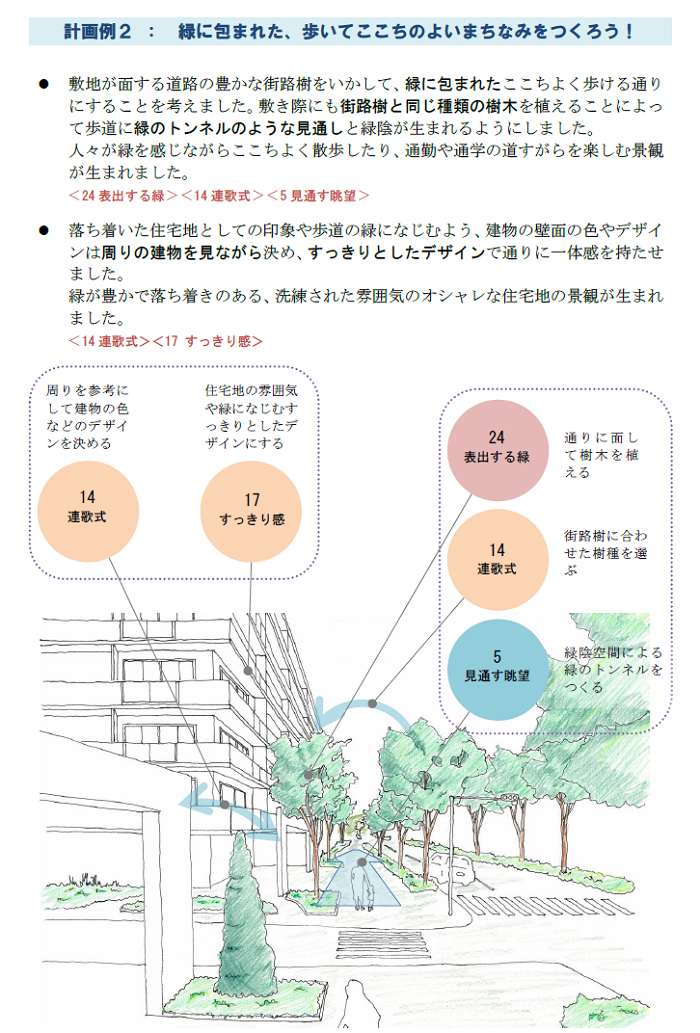 景観づくりの具体的な方法