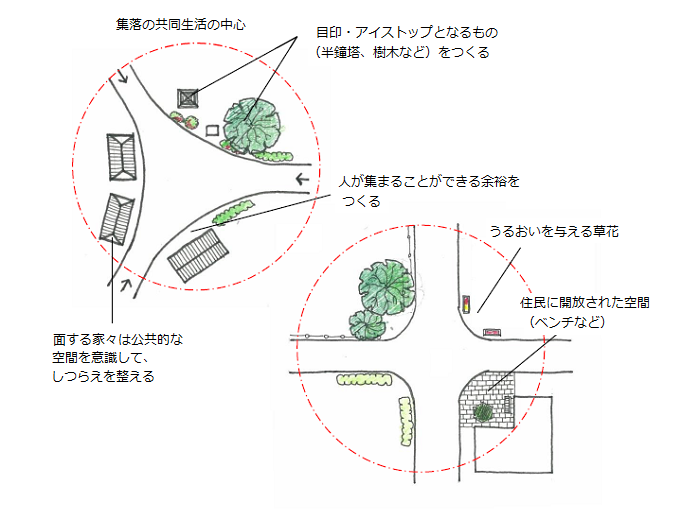 パターンイメージ