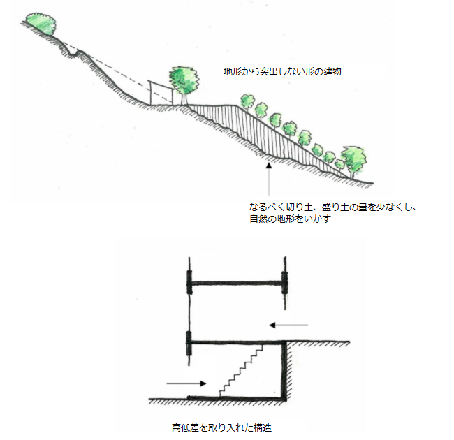 パターンイメージ