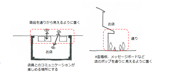 パターンイメージ