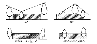 パターンイメージ