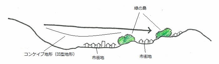 パターンイメージ