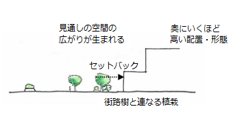 パターンイメージ