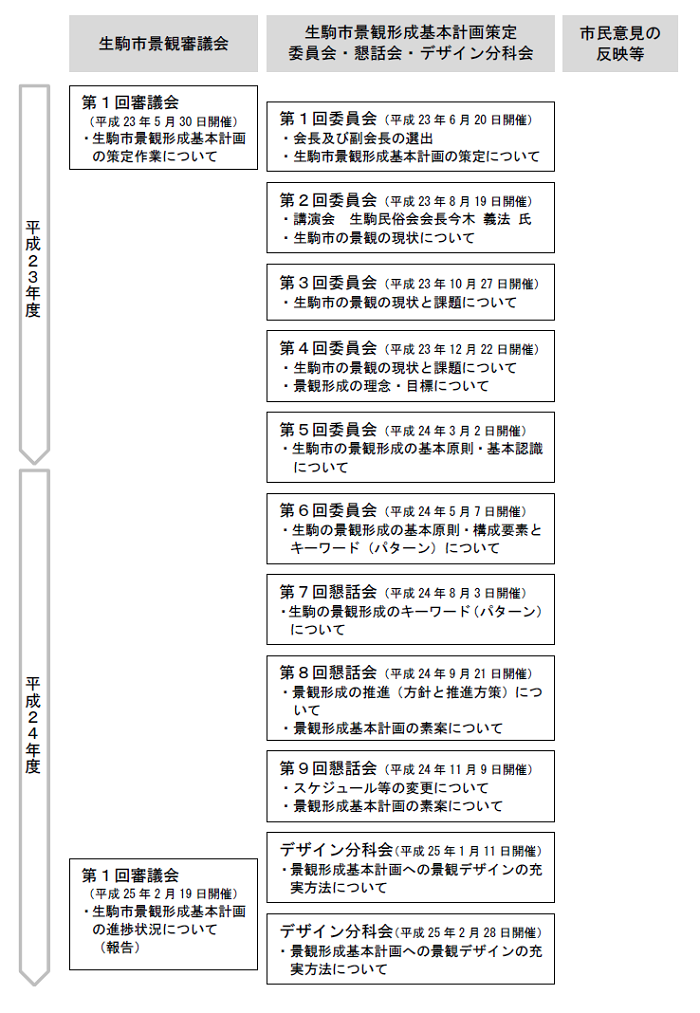 巻末資料