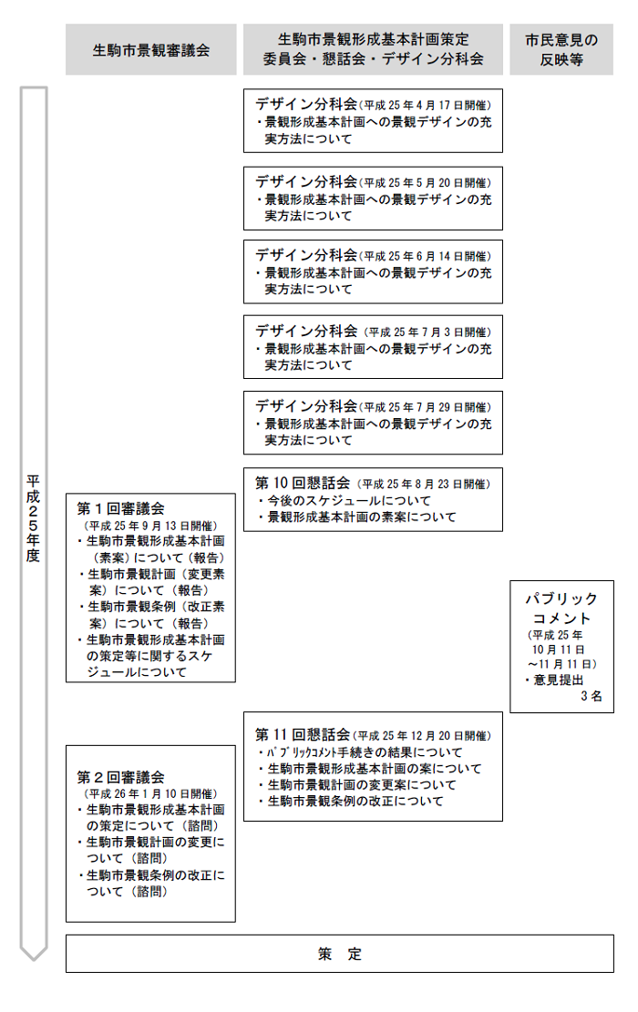 巻末資料