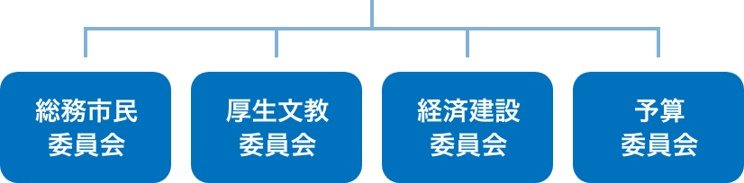 常任委員会の図