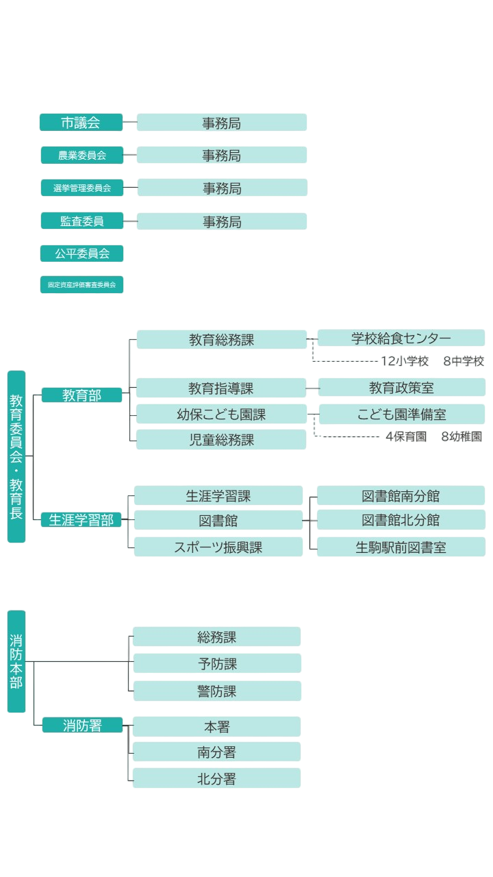 組織図2