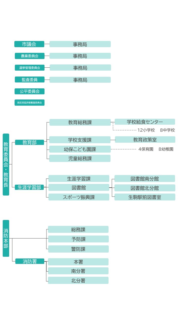 組織図2