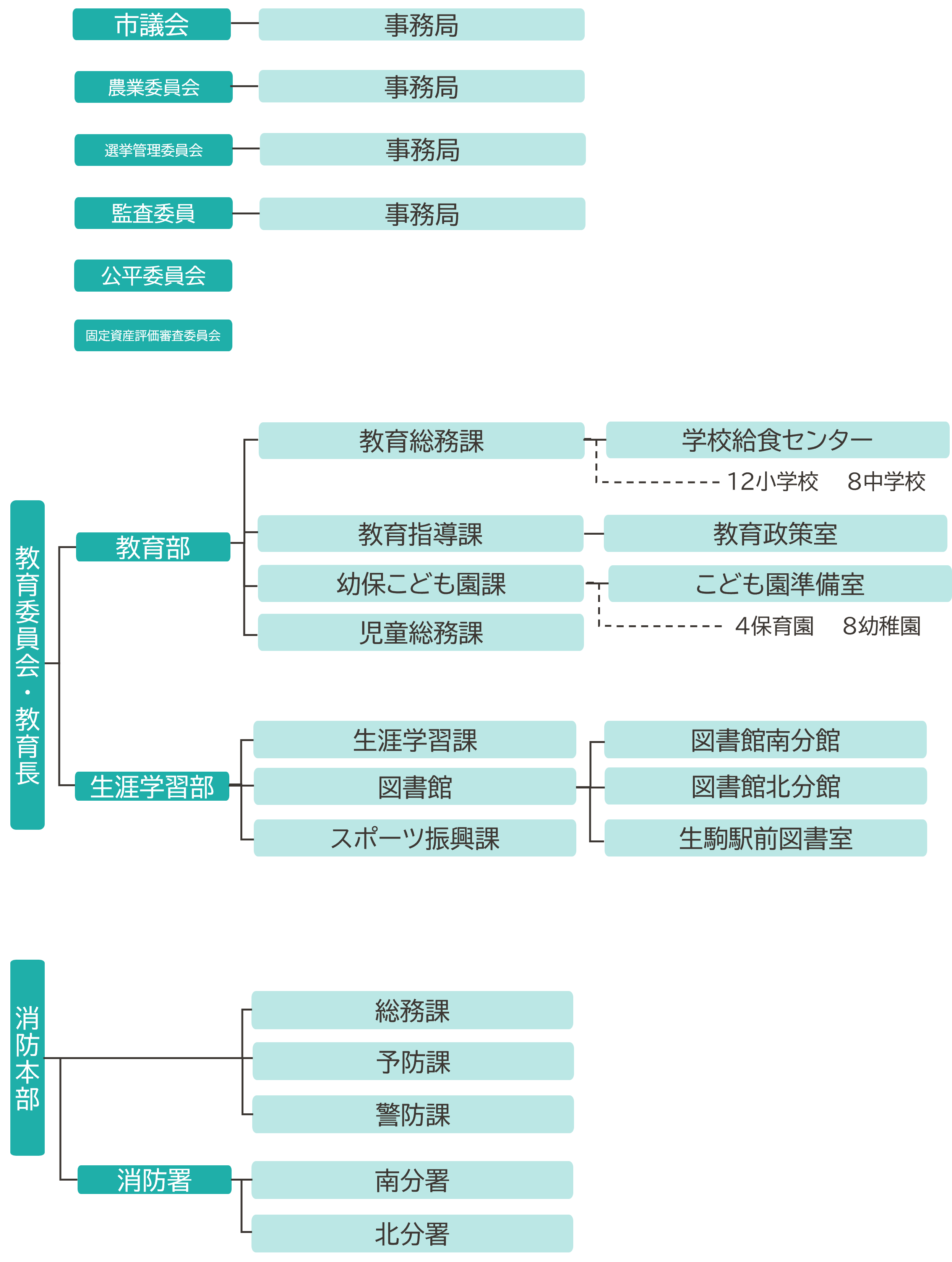 組織図2